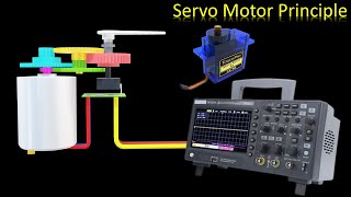 Servo Motor Working Principle [upl. by Vasily288]