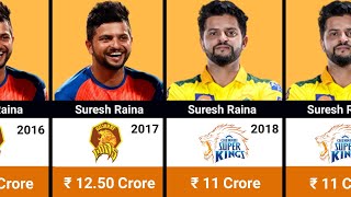 Suresh Raina IPL Salaries Per Seasons 20082021  Suresh Raina IPL Income [upl. by Gracye]