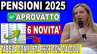 Aumenti Pensionistici fino a 2000 Euro Come Ricevere il Nuovo Pagamento Anticipato [upl. by Araiek544]