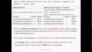 part 5 refresh complete materialized view [upl. by Retsek790]