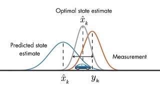 Optimal State Estimator  Understanding Kalman Filters Part 3 [upl. by Jinny65]