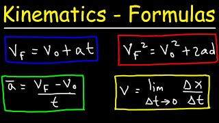 Kinematics Physics Formulas [upl. by Humfrey]