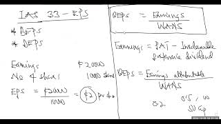 IAS 33 Basic earnings per share [upl. by Neffirg]