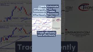 Trading Made Easy AI Automated software since 2018 [upl. by Flory]