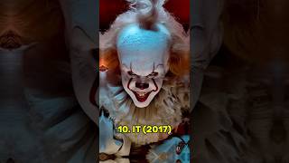 Top 10 Scariest Movies in the World Horror Movies List [upl. by Nagam]