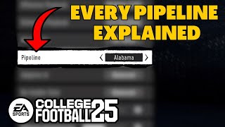 Every Pipeline In College Football 25 Explained [upl. by Anaehs]