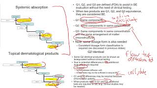 Drug Delivery Exam 3 Bioequivalence Excipients TopicalNasalOphthalmicPulmonary Delivery etc [upl. by Naamana407]