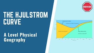 A Level Physical Geography  The Hjulstrom Curve [upl. by Yrrehc]