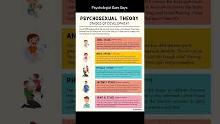 Psychologist Sam Says  Freuds Psychosexual Theory [upl. by Antipas]