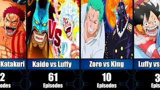 The Longest Battles in One Piece [upl. by Airdnua326]