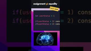 Assignment vs Equality operator  JavaScript [upl. by Ecilef]