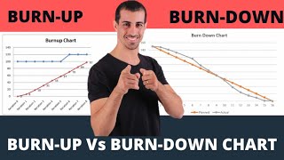 Burn Up Chart and Burn Down Chart in Scrum and Agile I Explanation and Differences [upl. by Rodenhouse616]