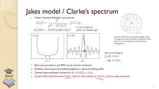 43 Autocorrelation and Power Spectral Density for Timevarying Wireless Channels Jakes Model [upl. by Meldoh]