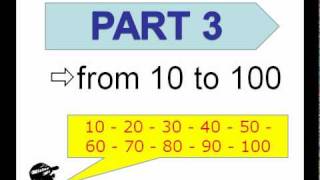 Numbers Test [upl. by Eboj]