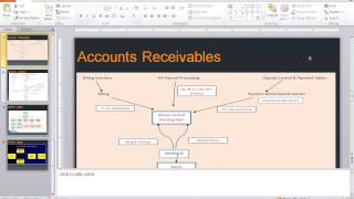 Peoplesoft Financials Online Training By Seasoft IT Solutions [upl. by Keithley]