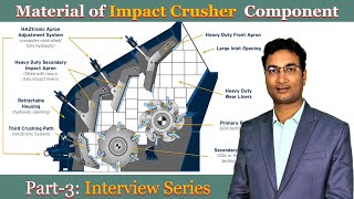 Material of Impact Crusher component  Working Principle  Why impact crusher so popular [upl. by Turne]