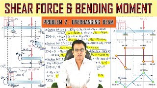 Shear Force and Bending MomentProblem 2Analytical Approach [upl. by Leila]