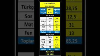ankara üniversitesi hukuk fakültesi kaç net I ankara hukuk kaç puan 2023 [upl. by Karalee451]