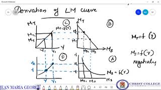 Derivation of LM curve  ISLM Model [upl. by Ezeerb88]