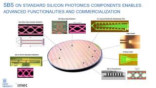 FiO 2021  Stimulated Brillouin Scattering on a Silicon Photonics Platform  K Rajendran [upl. by Tersina93]