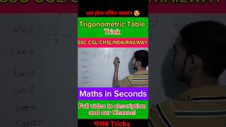 Trigonometric Table trick  Trigonometry table kaisa yaad kra  trignometry shorts tricks ssc [upl. by Leahicm]