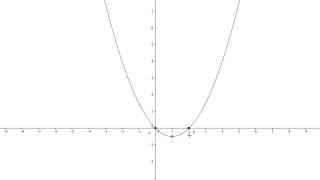 Determinare le tangenti alla parabola data nei suoi punti di ordinata nulla [upl. by Downe]