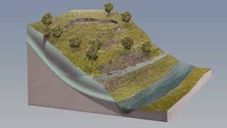 How Landslides Work Animation [upl. by Domenic]