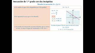 Inecuación de primer grado con dos incógnitas [upl. by Quickel]