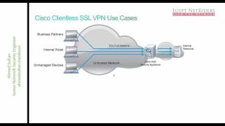 17  Clientless Remote Access VPN [upl. by Zingg653]