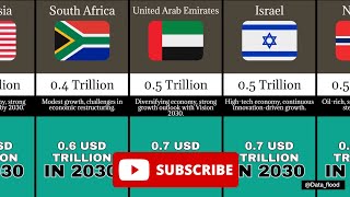 Comparison GDP of Every Countries in 2030  GDP  current gdp  watch data comparison [upl. by Filbert]