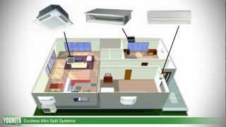 How Ductless MiniSplit Systems Work Single amp MultiZone Applications  Younitscom HD [upl. by Mia]