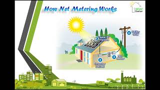 How Net Metering worksImportexportNet units [upl. by Beore156]