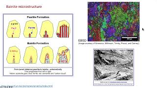 42 TTT diagrams and phases in steels pearlite bainite martensite and more [upl. by Ardnua948]