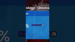 Want To Be A Hematologist Or Oncologist [upl. by Dhiren57]