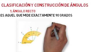 Clasificación y Construcción De Ángulos [upl. by Ahsinrad881]