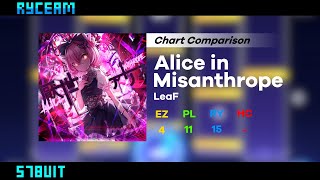 RYCEAM  Chart Comparison Alice in Misanthrope 厭世アリス EZ 4PL 11RY 15 [upl. by Landes906]