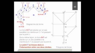 13 Analyse dune structure en treillis [upl. by Lek212]