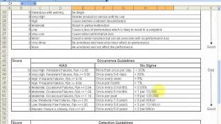 FMEA How To Perform a Failure Mode and Effects Analysis Tutorial [upl. by Zane]