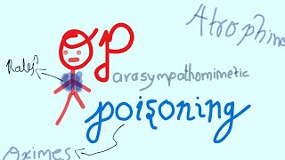 Organophosphorus Poisoning  OP poisoning  Understanding amp management [upl. by Erastus]