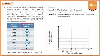 Menggambar Diagram Pencar Secara Manual  Matematika Wajib SMA Kelas XI Kurikulum Merdeka [upl. by Ninnahc]