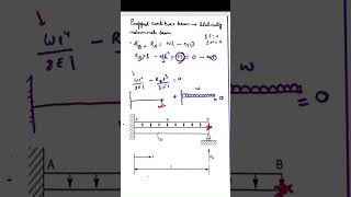 How to find reaction in Propped cantilever beam strengthofmaterials education shortvideo [upl. by Noach]