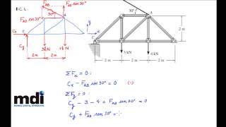 Estática  Reações de apoio em uma estrutura  Conheça o nosso curso na Udemy [upl. by Eecak519]