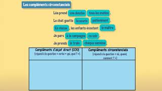 Les compléments circonstanciels [upl. by Quennie]