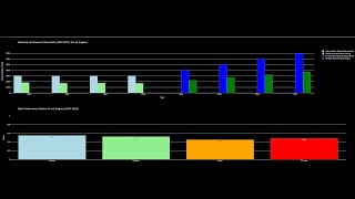 AIML Model for prediction Historical data 2020 to 2023 and Forecast 2024 to 2027 [upl. by Krystle]