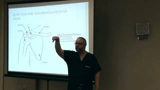 Injection For Acromioclavicular Joint by Dr Ernest Roman  Empire Medical Training [upl. by Halak]