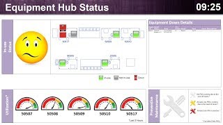 Equipment Monitoring System Dashboard [upl. by Linn]