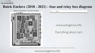 Buick Enclave 2018  2021 – fuse box and relay diagram [upl. by Norrehc]