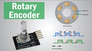 How Rotary Encoder Works and How To Use It with Arduino [upl. by Barbra]