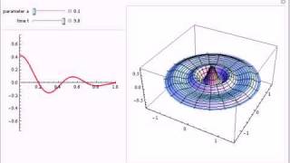 Boundary Value Problem Using Series of Bessel Functions [upl. by Dusty]