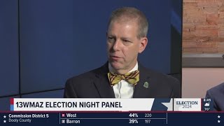 What do exit polls say about the 2024 presidential race Hear these political experts explain [upl. by Carolynne839]